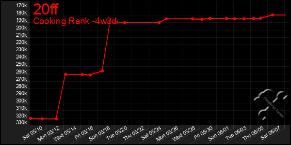 Last 31 Days Graph of 20ff