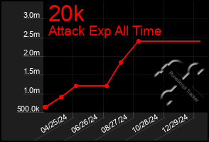 Total Graph of 20k