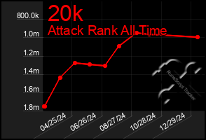 Total Graph of 20k