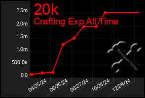 Total Graph of 20k