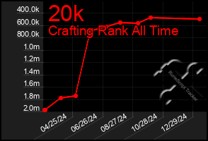 Total Graph of 20k