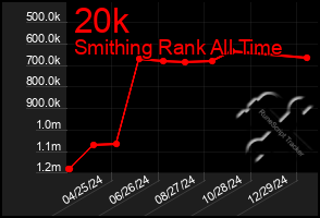 Total Graph of 20k