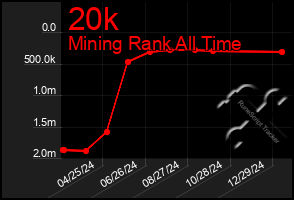 Total Graph of 20k