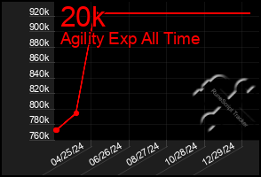 Total Graph of 20k