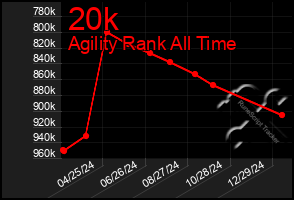 Total Graph of 20k