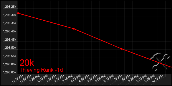 Last 24 Hours Graph of 20k