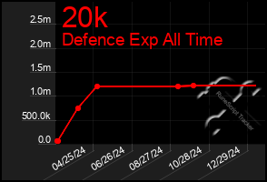 Total Graph of 20k