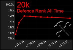 Total Graph of 20k