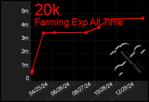 Total Graph of 20k