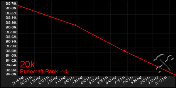 Last 24 Hours Graph of 20k