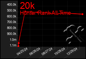 Total Graph of 20k