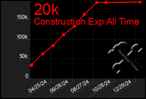 Total Graph of 20k