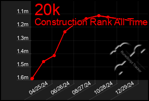 Total Graph of 20k