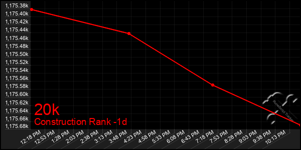 Last 24 Hours Graph of 20k