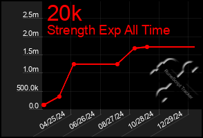 Total Graph of 20k