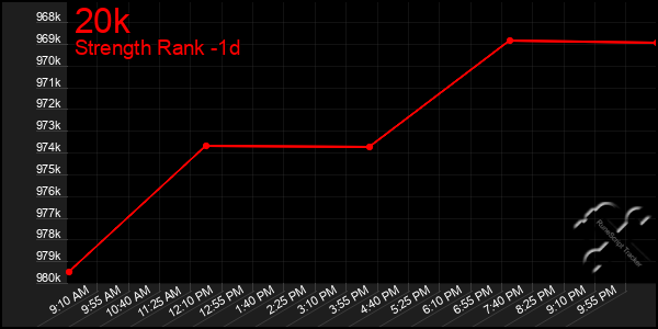 Last 24 Hours Graph of 20k