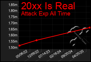 Total Graph of 20xx Is Real