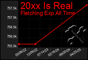 Total Graph of 20xx Is Real