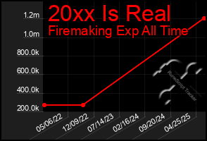 Total Graph of 20xx Is Real