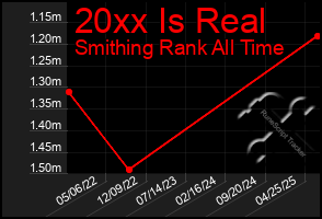 Total Graph of 20xx Is Real