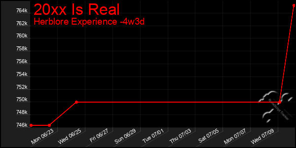 Last 31 Days Graph of 20xx Is Real