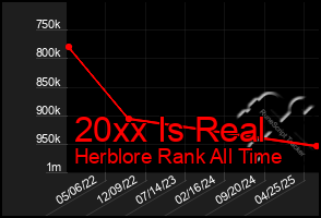 Total Graph of 20xx Is Real