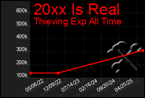 Total Graph of 20xx Is Real