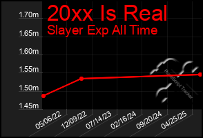Total Graph of 20xx Is Real