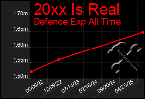 Total Graph of 20xx Is Real