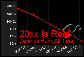 Total Graph of 20xx Is Real