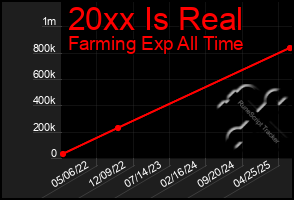 Total Graph of 20xx Is Real