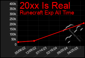 Total Graph of 20xx Is Real