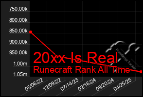 Total Graph of 20xx Is Real