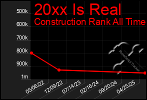 Total Graph of 20xx Is Real
