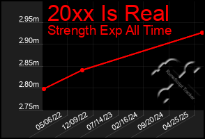 Total Graph of 20xx Is Real