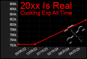 Total Graph of 20xx Is Real