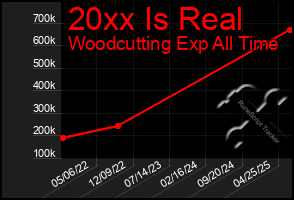 Total Graph of 20xx Is Real