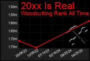 Total Graph of 20xx Is Real