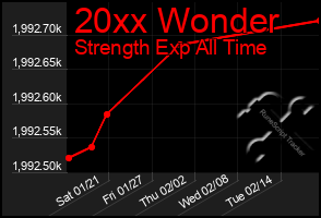 Total Graph of 20xx Wonder