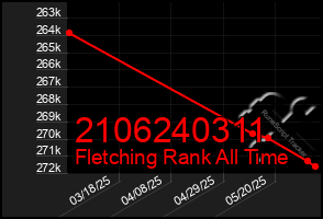 Total Graph of 2106240311