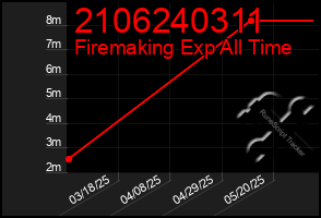 Total Graph of 2106240311
