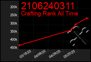 Total Graph of 2106240311