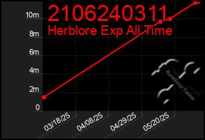 Total Graph of 2106240311