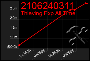Total Graph of 2106240311