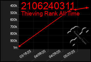 Total Graph of 2106240311