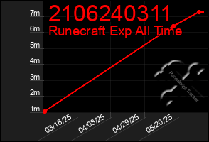 Total Graph of 2106240311
