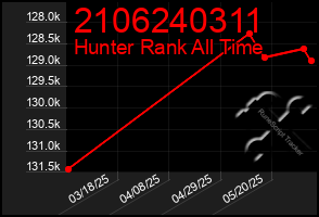 Total Graph of 2106240311