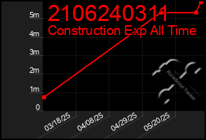 Total Graph of 2106240311