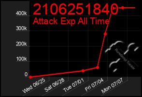 Total Graph of 2106251840