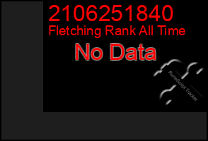 Total Graph of 2106251840
